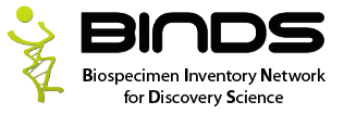 binds